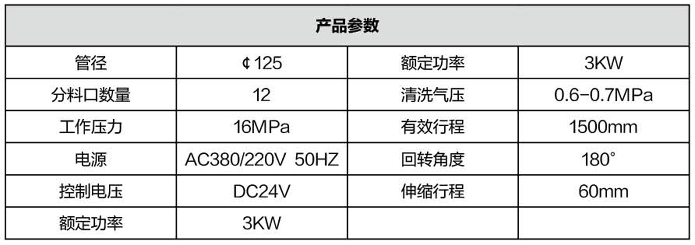 布料機(jī)、大型布料機(jī)、行走式布料機(jī)、圓筒布料機(jī)、行走式液壓布料機(jī)、移動(dòng)式液壓布料機(jī)、電動(dòng)布料機(jī)、手動(dòng)布料機(jī)、梁場(chǎng)專用液壓布料機(jī)