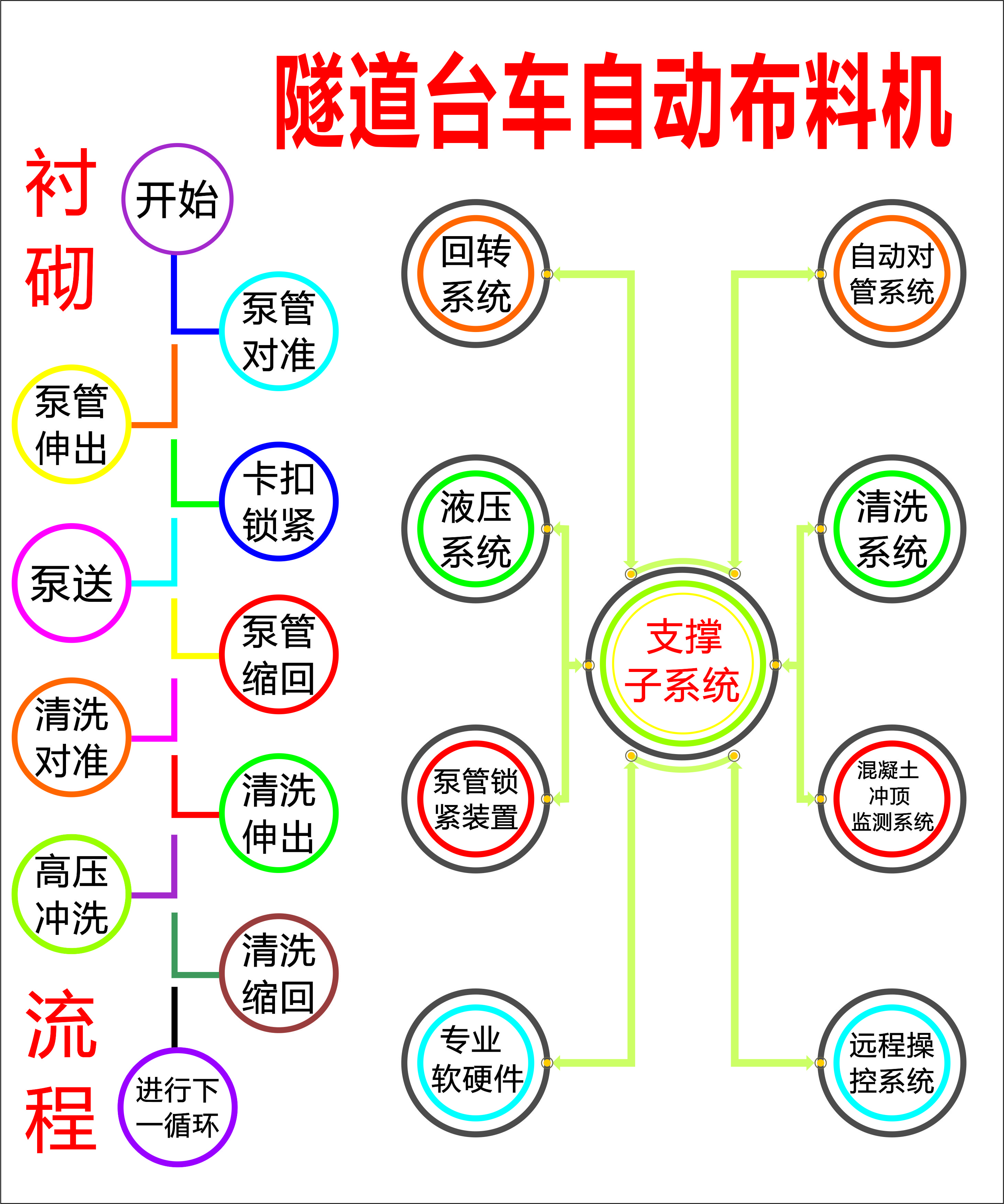 布料機(jī)、大型布料機(jī)、行走式布料機(jī)、圓筒布料機(jī)、行走式液壓布料機(jī)、移動(dòng)式液壓布料機(jī)、電動(dòng)布料機(jī)、手動(dòng)布料機(jī)、梁場(chǎng)專(zhuān)用液壓布料機(jī)