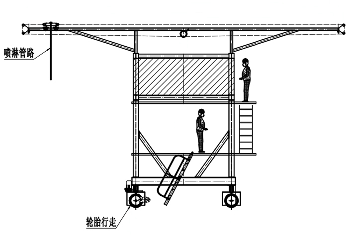 布料機、大型布料機、行走式布料機、圓筒布料機、行走式液壓布料機、移動式液壓布料機、電動布料機、手動布料機、梁場專用液壓布料機